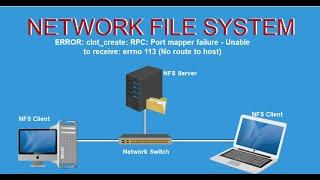 NFS ERROR; RPC: Port mapper failure - Unable to receive: errno 113 (No route to host)