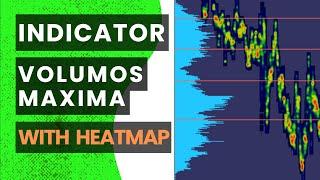 Heatmap Volume Market Profile Volumos Maxima Demonstartion, MetaTrader Indicator
