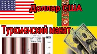 ( USD TMT ) курс Доллар США Туркменский манат ( валюта Туркменистан )