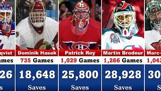 Which NHL Goalie Has the Most Saves in History | Find Out Now!