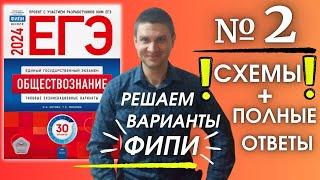 Полный разбор 2 варианта фипи Котова Лискова | ЕГЭ по обществознанию 2024 | Владимир Трегубенко