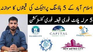 Blue World City, Silver City, New Metro City Gujar Khan, Faisal Town Phase 2 | Low Cost Plots