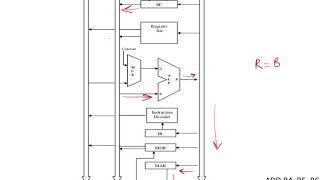 CO30 - Multi-bus Organization of Processor