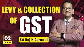 12. Levy and Collection of GST | Composition Scheme under GST, GST Rate under Composition Scheme