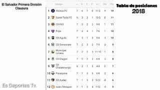 El Salvador Primera División ●Tabla de posiciones ● Fecha" 7"