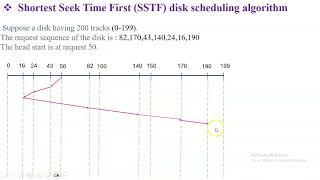 Shortest Seek Time First Disk Scheduling Algorithm | SSTF | Animated