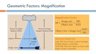 Short Topics in X-Ray Imaging: Image Magnification (Arabic Narration)