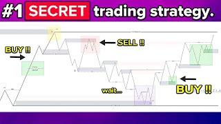 COMPLETE SMC Trading Strategy (step by step plan)