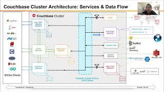 Data Flow Architecture in Couchbase