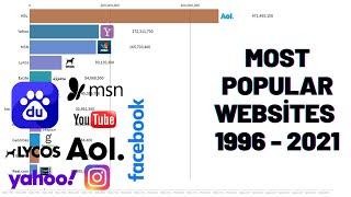 All Time Most Popular Websites 1996 - 2021