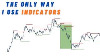 A Simple Indicator To Be Systematic With Market Structure (Easy to Learn)