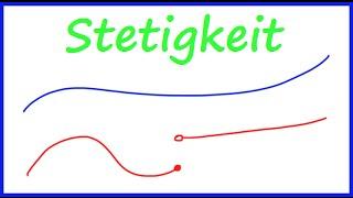 Stetigkeit - die intuitive Definition (inkl. Epsilon, Delta erklärt) | Math Intuition