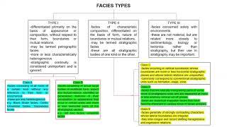 Facies Concepts in Stratigraphy & Walther's Law