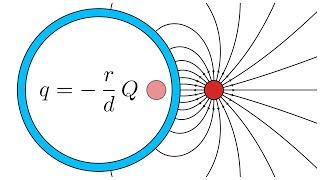 Point charge outside a conducting sphere: method of images