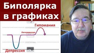 Подробно о моем психическом расстройстве: график настроения за два последних года