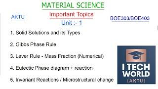 Material Science Important Questions for Exams AKTU 2nd Year BOE-303/403 PASS 100% in One Day