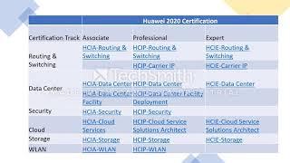 Certification Track|Cisco, Huawei,Juniper,Nokia