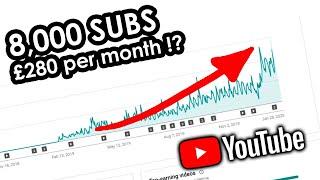 How long for a YouTube channel to make money? Analytics deep dive!