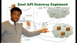 How API Gateway Works(Netflix Zuul in 5 Minutes)