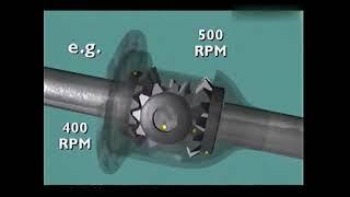 Automotive Maintenance Technician Training - Steering Suspension