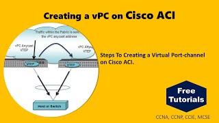 Creating a vPC in Cisco ACI