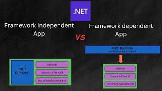 How to Create a Self Contained dotnet  App or a framework Dependent dotnet App using .NET SDK CLI