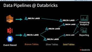 Productizing Structured Streaming Jobs Burak Yavuz Databricks