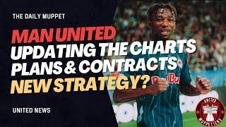 The Daily Muppet | Transfer Chart & Strategy | Manchester United Transfer News