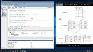 이것이 오라클이다 - 09장 4교시 : [Oracle] 인덱스의 성능비교, 인덱스 결론