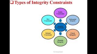 Integrity Constraints in DBMS