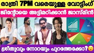 LIVE: Voting Result Today 7 PM | Asianet Hotstar BiggBoss Malayalam Season 6 Latest Vote Result