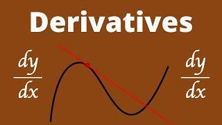 Intro to Calculus | Derivatives