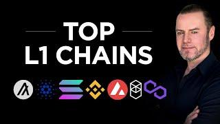 Top Crypto Layer 1 (L1) Chains Ranked + Valued based on IA DAU Metric