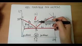 Материаловедение 05 11 2020