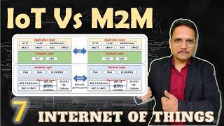 IoT vs. M2M: Key Differences, Hardware, and Communication Layers