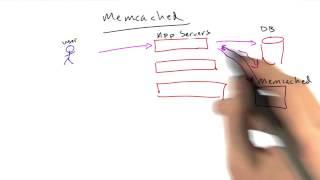 Memcached - Web Development
