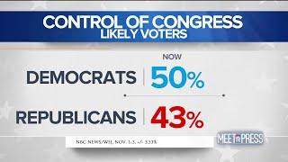 Democrats Hold 7-Point Edge In Final National NBC News/WSJ Poll | Meet The Press | NBC News