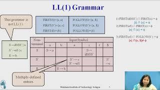 LL(1) Grammar and Error Recovery in Predictive Parsing Table