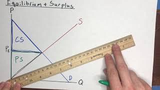 Equilibrium: Consumer Surplus & Producer Surplus in Equilibrium