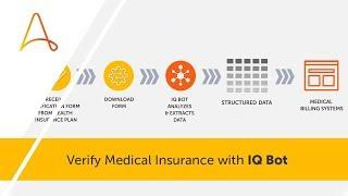 Verify Medical Insurance with IQ Bot | RPA for Healthcare Demo