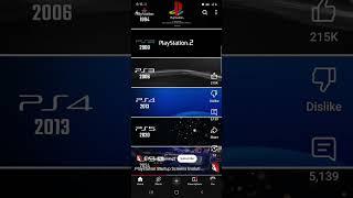 All PlayStation startups slowed