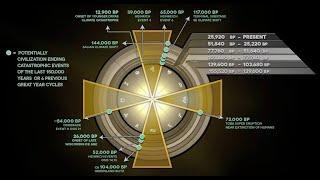 Heinrich and Dansgaard–Oeschger Events & The Cosmic Clock Cycle - Abrupt Climate Change Explained