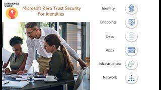 Microsoft Zero Trust for Identities