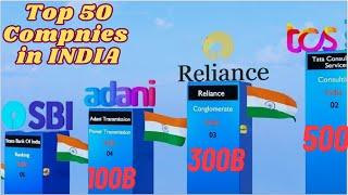 Top 50 Biggest Companies in INDIA || 2024 List