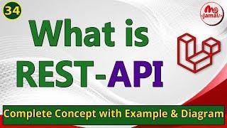 What is REST API | How to create REST API in Laravel 10 | Laravel tutorial for beginners | Part-1