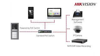 IP  (VIDEO DOOR PHONE)  available at (@MK SECURITY SOLUTIONS)~8489184849.