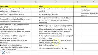 S4HANA On premise and Cloud