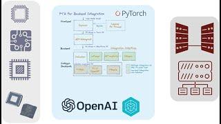 Data Exchange Podcast (Episode 165):  Dylan Patel of SemiAnalysis, on next-gen AI Hardware