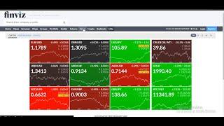 How to Scalp Forex trading using Finviz Currency Strength Meter- Best Forex SECRET.