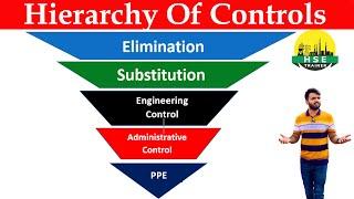 Hierarchy Of Controls in Hindi || HSE TRAINER